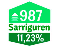 Radiografía de los parados de Sarriguren