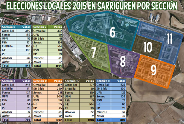 elecciones_locales_2015_sarriguren_secciones