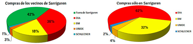 compras_supermercados_sarriguren