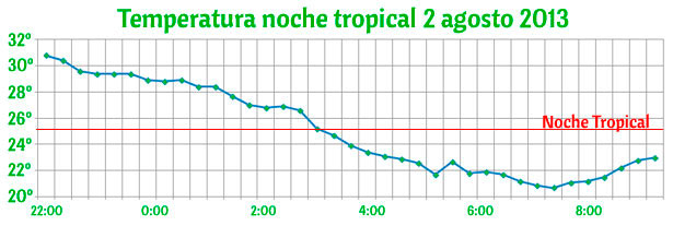 noche_tropical