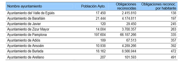 ingresos_informe_comptos