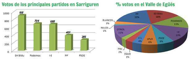 elecciones_europeas_resultados