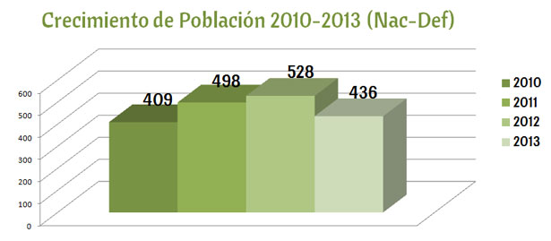 crecimiento_poblacion